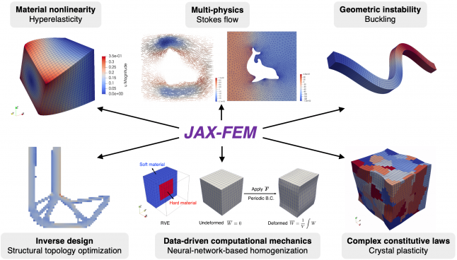 How Fem Software Work Research – Xue Research Group